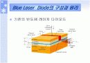 블루 레이져(Blue Laser) 그리고 Blu-ray disc 기술의 특징 및 구성 원리에 대하여 8페이지