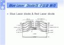 블루 레이져(Blue Laser) 그리고 Blu-ray disc 기술의 특징 및 구성 원리에 대하여 9페이지