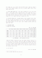 노인 자살, 자살 현황, 원인, 예방 5페이지