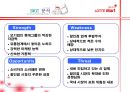 롯데마트 기업분석 및 경영전략(MPB, SWOT분석, 4P전략, 최근 유통산업의 트렌드 및 대형마트 급성장 등) 21페이지