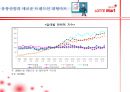 롯데마트 기업분석 및 경영전략(MPB, SWOT분석, 4P전략, 최근 유통산업의 트렌드 및 대형마트 급성장 등) 27페이지