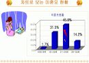 피임에 관한 보건교육 ppt 3페이지