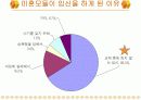 피임에 관한 보건교육 ppt 4페이지
