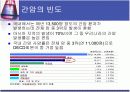 간암에 대한 보건교육 ppt 4페이지