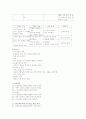 진폐증에 관한 케이스스터디  9페이지