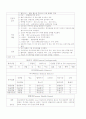 내과 케이스 스터디 CRF(Chronic Renal Failure) 3페이지