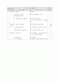 [체육 교생 지도안]농구 - 드리블 8페이지