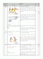 [체육지도안]농구(패스) 3페이지
