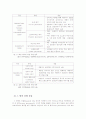[광고학개론]국내 방송프로그램의 간접광고(PPL) 실태와 장단점 분석 및 해결방안 9페이지