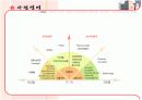 [유통관리론]신세계백화점의 유통전략 분석 및 발전방안(리포트) 6페이지