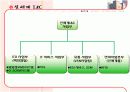 [유통관리론]신세계백화점의 유통전략 분석 및 발전방안(리포트) 19페이지
