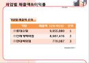 [유통관리론]신세계백화점의 유통전략 분석 및 발전방안(리포트) 22페이지