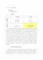 [광고학개론]프리미엄 브랜드이미지 구축을 위한 '바디샵' 커뮤니케이션 전략(리포트) 5페이지