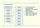 재건축(재개발) 및 계약방식 / 사례조사 8페이지