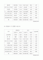 전북 지역경제의 저발전을 논하시오  6페이지
