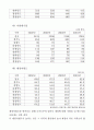 전북 지역경제의 저발전을 논하시오  10페이지