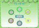 풀무원의 마케팅전략 및 분석 6페이지