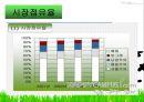 서울우유의 소비자 행동분석 11페이지