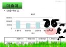 서울우유의 소비자 행동분석 12페이지