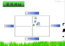 서울우유의 소비자 행동분석 21페이지