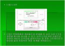 닌텐도 DS의 마케팅 전략 및 분석 8페이지