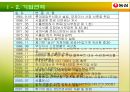 농심의 기업분석 5페이지