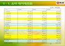 농심의 기업분석 9페이지