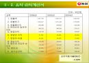 농심의 기업분석 10페이지