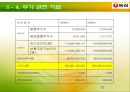 농심의 기업분석 12페이지