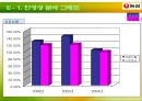 농심의 기업분석 15페이지