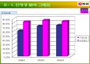 농심의 기업분석 16페이지