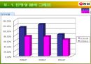 농심의 기업분석 17페이지