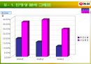 농심의 기업분석 18페이지