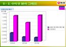 농심의 기업분석 26페이지