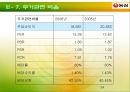 농심의 기업분석 34페이지