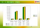 농심의 기업분석 41페이지