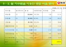 농심의 기업분석 42페이지