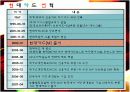 티저광고 전략 10페이지