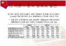 중국의 경제위기에 관한 보고서 3페이지