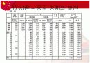 중국의 경제위기에 관한 보고서 4페이지