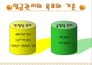 임금관리의 사례와 분석자료 4페이지