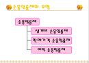임금관리의 사례와 분석자료 25페이지