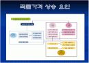 국제곡물가격 상승에 관한 자료 4페이지