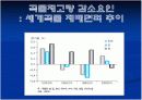 국제곡물가격 상승에 관한 자료 6페이지