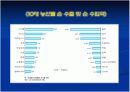 국제곡물가격 상승에 관한 자료 20페이지