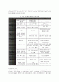 NGO의 정의와 역활 8페이지