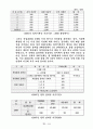 새터민 가족에 대한 분석 문제점 및 해결방안 제시 15페이지