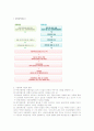 가정위탁에 대한 조사보고서 8페이지
