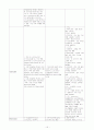 ●●●지주막하출혈 SAH CASE 입니다.●●●●● 15페이지
