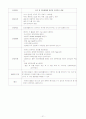●●●지주막하출혈 SAH CASE 입니다.●●●●● 21페이지